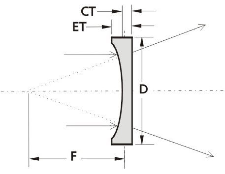Lente piano-concava - PCV - EKSMA Optics - in vetro BK7 / UV