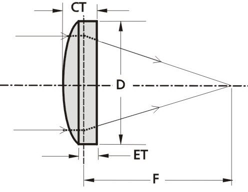 Lente piano-convessa - PCX - EKSMA Optics - in vetro BK7 / UV