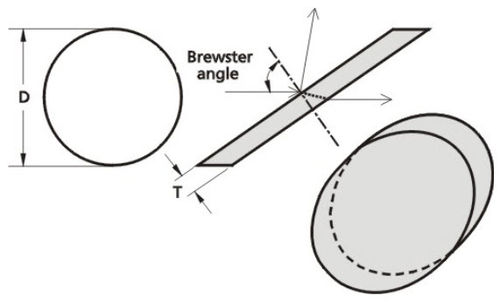 Finestra ottica ad angolo di Brewster - 410 series - EKSMA Optics