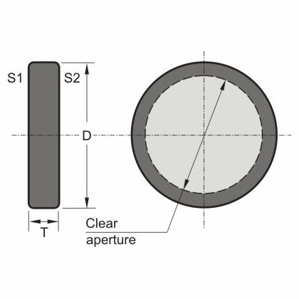 Rotatore di polarizzazione - 470 series - EKSMA Optics