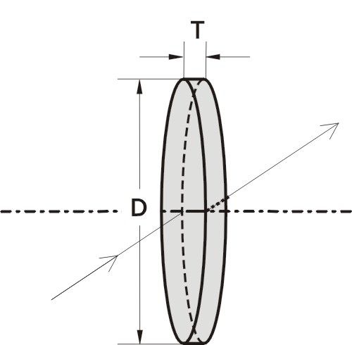 Finestra ottica - 210 series - EKSMA Optics