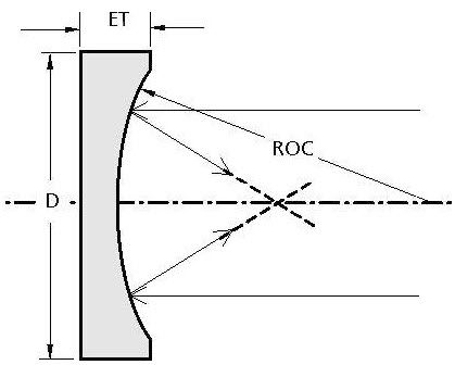 Finestra ottica - 010 series - EKSMA Optics
