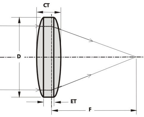 Lente biconvessa - DCX - EKSMA Optics - in vetro BK7 / UV