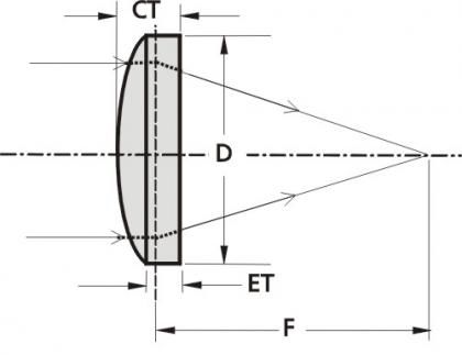 Lente sferica - EKSMA Optics - in vetro BK7 / asferica / pulitura tramite CNC