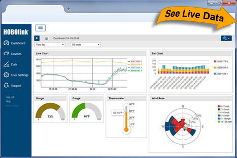 Software di supervisione - HOBOlink - ONSET - per cruscotto / di allarme / navigatore web