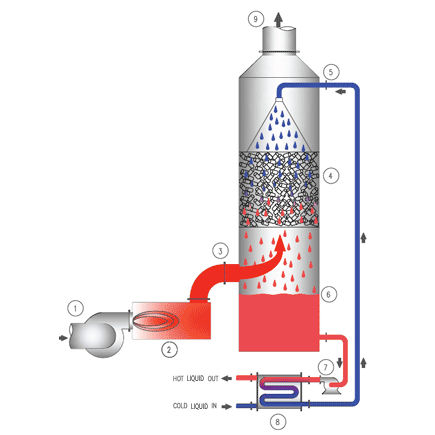 Sistema di recupero di calore - QSense™ - bionomicind
