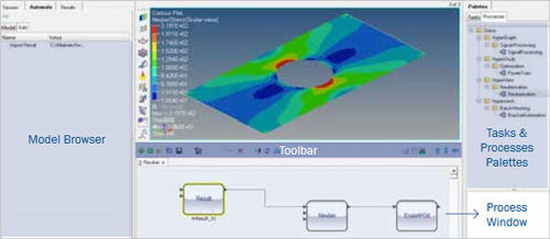 Software di automatizzazione - Collaboration and Automation - ALTAIR - di ingegneria / di simulazione
