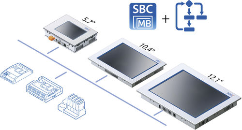 Web-console di LCD - Saia PCD7.D4xx - Saia Burgess Controls ( SBC ) - industriale / con controllore logico programmabile