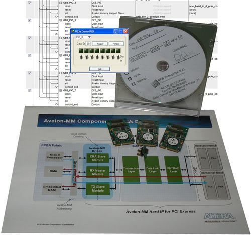 Scheda I/O analogica - 100801 Mini PCIe Fpga Bundle - GEB Enterprise - CompactPCI