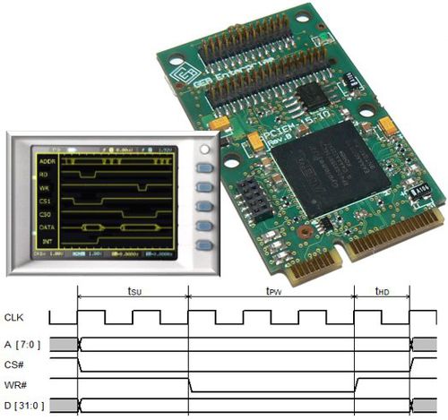 Porta PCI-EXPRESS - GPIO-BUS MS64-Windows| 141030-01A1 - GEB Enterprise