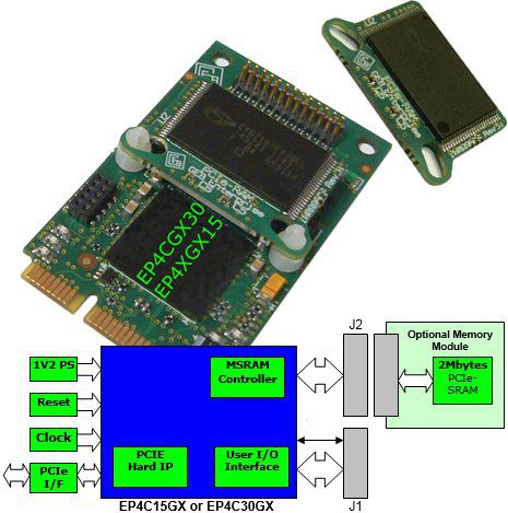 Scheda FPGA PCI Express - 100996A1 - GEB Enterprise