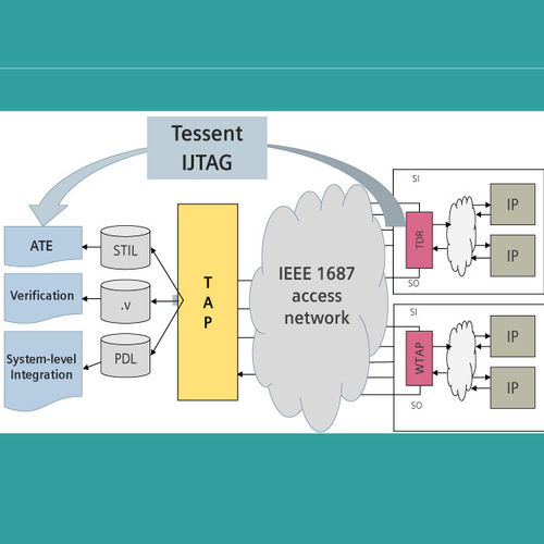 Software di interfaccia - Tessent IJTAG - SIEMENS EDA - di simulazione / per test / di automatizzazione
