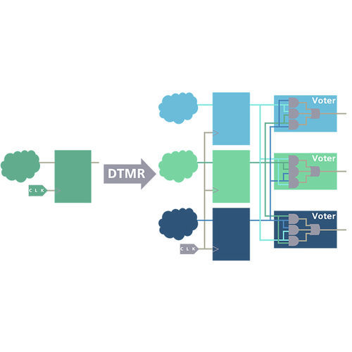 Software di regolazione - Precision Hi-Rel - SIEMENS EDA - di progettazione / di sicurezza / di sintesi