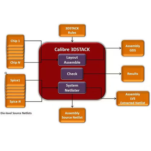 Software di interfaccia - Package Signoff - SIEMENS EDA - di regolazione / di progettazione / di verifica