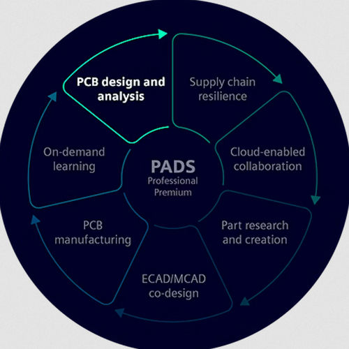 Software di gestione - PADS PCB - SIEMENS EDA - di analisi / di creazione / di ottimizzazione
