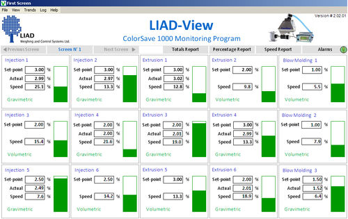 Software di regolazione - LIAD-View - Liad Weighing and Control Systems Ltd. - di supervisione / in tempo reale