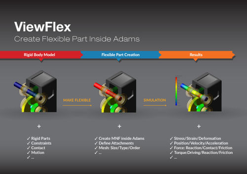 Software di analisi - ViewFlex - MSC SOFTWARE - HEXAGON MANUFACTURING INTELLIGENCE - visualizzatore / embedded / di rete