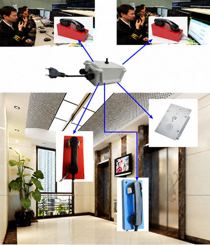 Sistema citofono audio - HONGKONG KOON TECHNOLOGY LTD - di emergenza / per ascensore / per applicazioni ferroviarie