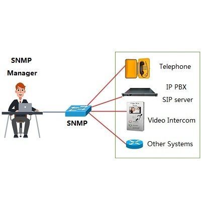 Sistema di telegestione - NMSX1 - HONGKONG KOON TECHNOLOGY LTD