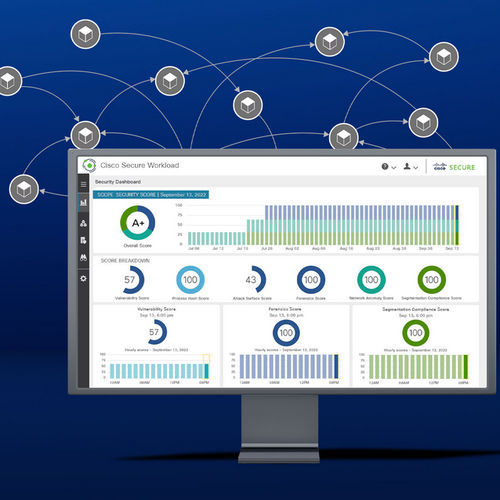 Software di analisi - Workload - Cisco Systems - di regolazione / di processo / di rete