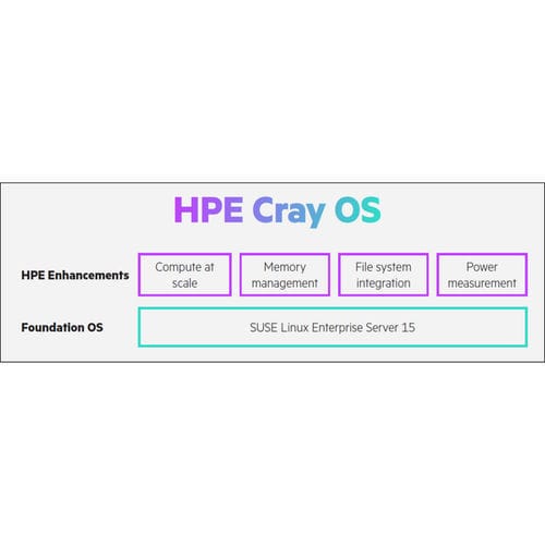Software di programmazione - HPE Cray - Hewlett-Packard - di debug / industriale
