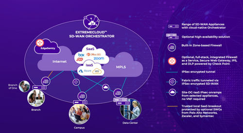 Software di gestione - ExtremeCloud SD-WAN - Extreme Networks - di automatizzazione / di regolazione / di calcolo