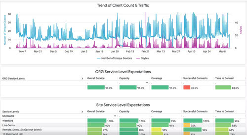 Software di analisi - Premium Analytics - Juniper Networks - di supervisione / di qualità / per reportistica