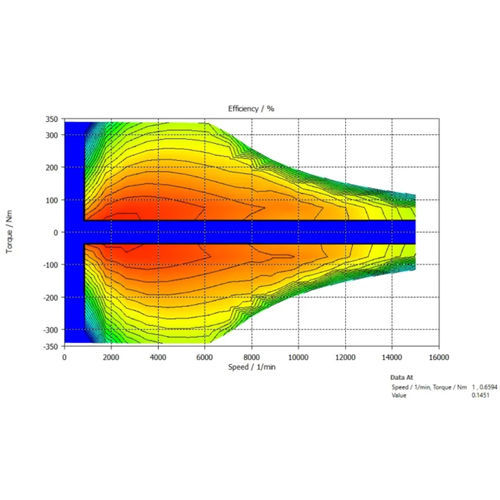 Software di analisi - Electrical Machine Simulation - SIMULIA - di simulazione / di simulazione elettromagnetica / di modellizzazione