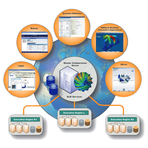 Software di sviluppo - Isight  - SIMULIA - di qualità / di simulazione / di ingegneria