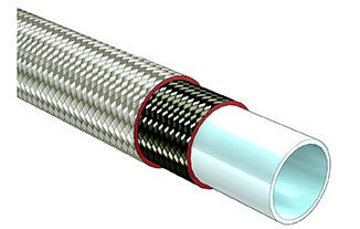 Treccia per tubo flessibile in aramide - AFLEX HOSE LTD. - in acciaio inossidabile
