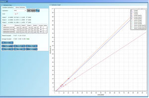 Software di calibrazione - Hydro-Com - Hydronix - Windows