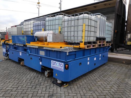 Sistema di carico e scarico per vagone - Ancra Systems B.V. - per treni / automatico