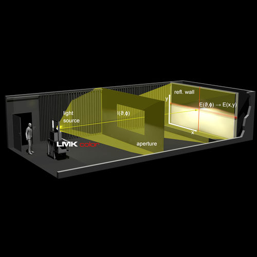 Sistema di misurazione della distribuzione di intensità luminosa - TechnoTeam Bildverarbeitung GmbH - indiretto / per lampadari / per modulo LED