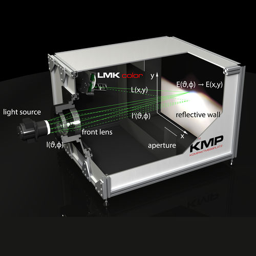 Sistema di misurazione della distribuzione di intensità luminosa - KMP - TechnoTeam Bildverarbeitung GmbH - ottico / indiretto / per modulo LED