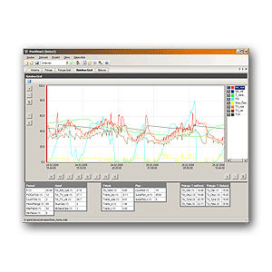 Software di supervisione - ViewDet  - AMiT, spol. s r.o. - di sviluppo / di basi di dati / di creazione