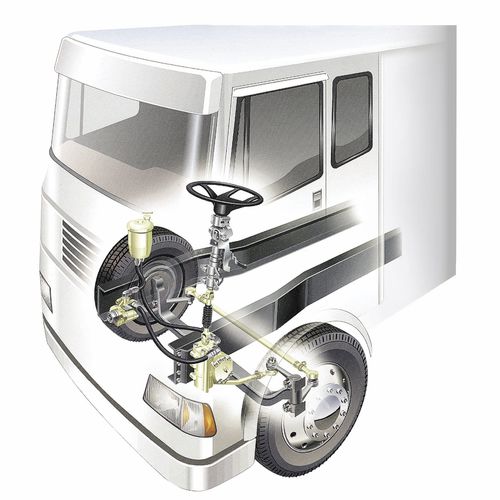 Sistema di sterzatura assistito - TAS/THP - RCD