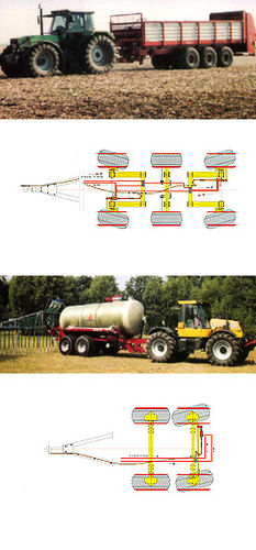 Sistema di sterzatura per assale di rimorchi agricoli - RCD