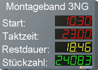 Display digitale - WIBOND Informationssysteme GmbH - a 5 cifre / PROFIBUS / PROFINET
