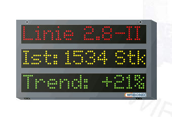 Display alfanumerico - WIBOND Informationssysteme GmbH - a matrice di punti / passo di 10 mm / PROFIBUS