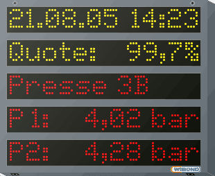 Display alfanumerico - WIBOND Informationssysteme GmbH - a matrice di punti / passo di 10 mm / PROFIBUS