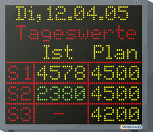 Display a matrice di punti - WIBOND Informationssysteme GmbH - grafico / per informazioni / RS-232