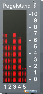 Indicatore di processo - WIBOND Informationssysteme GmbH - con display a barre / da montare su pannello / per esterni