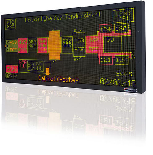 Display informativo LED - Andon - WIBOND Informationssysteme GmbH - per informazioni / grande formato / elettronico