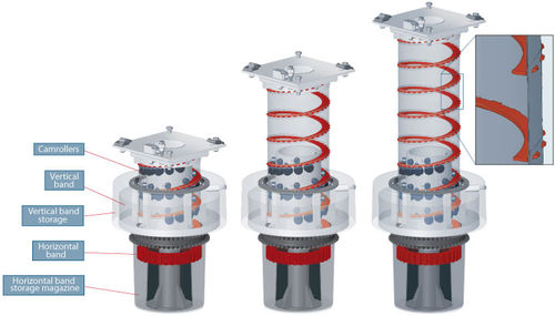 Elettrocilindro - I-Lock 75 - Paco Spiralift - telescopico