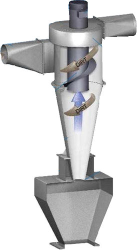 Depolveratore a ciclone - Synco Industries