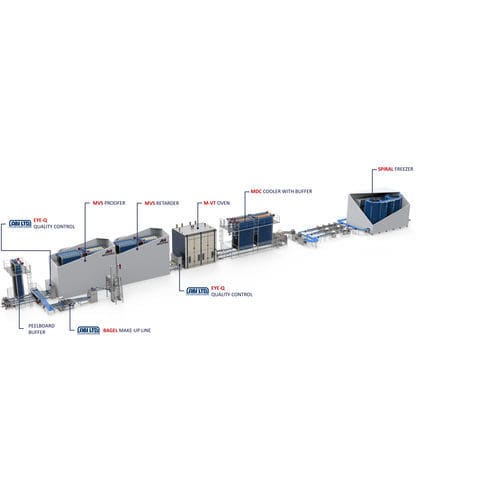 Linea di produzione di bagel - MECABAGEL - Mecatherm S.A. - automatica
