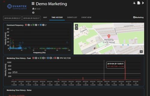 Software di supervisione - SvanNET - SVANTEK Sp. z o.o. - di interfaccia / di misura / per reportistica