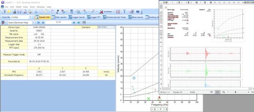 Software di analisi - SvanPC++ BV - SVANTEK Sp. z o.o. - per sistema di misurazione