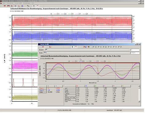 Software di analisi di vibrazioni - Nor1038 - Norsonic AS