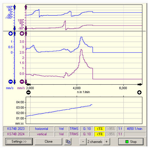 Software di analisi di vibrazioni - VM-FFT - Metra Mess- und Frequenztechnik in Radebeul e.K. - di analisi di fase / di supervisione / di monitoraggio
